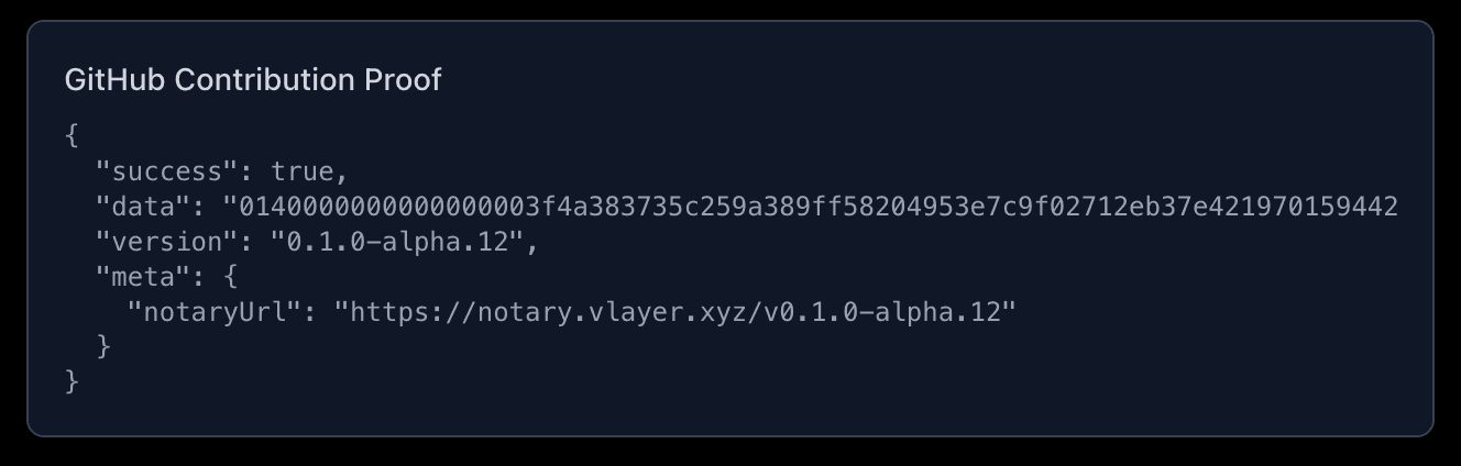 GitHub Contribution Proof